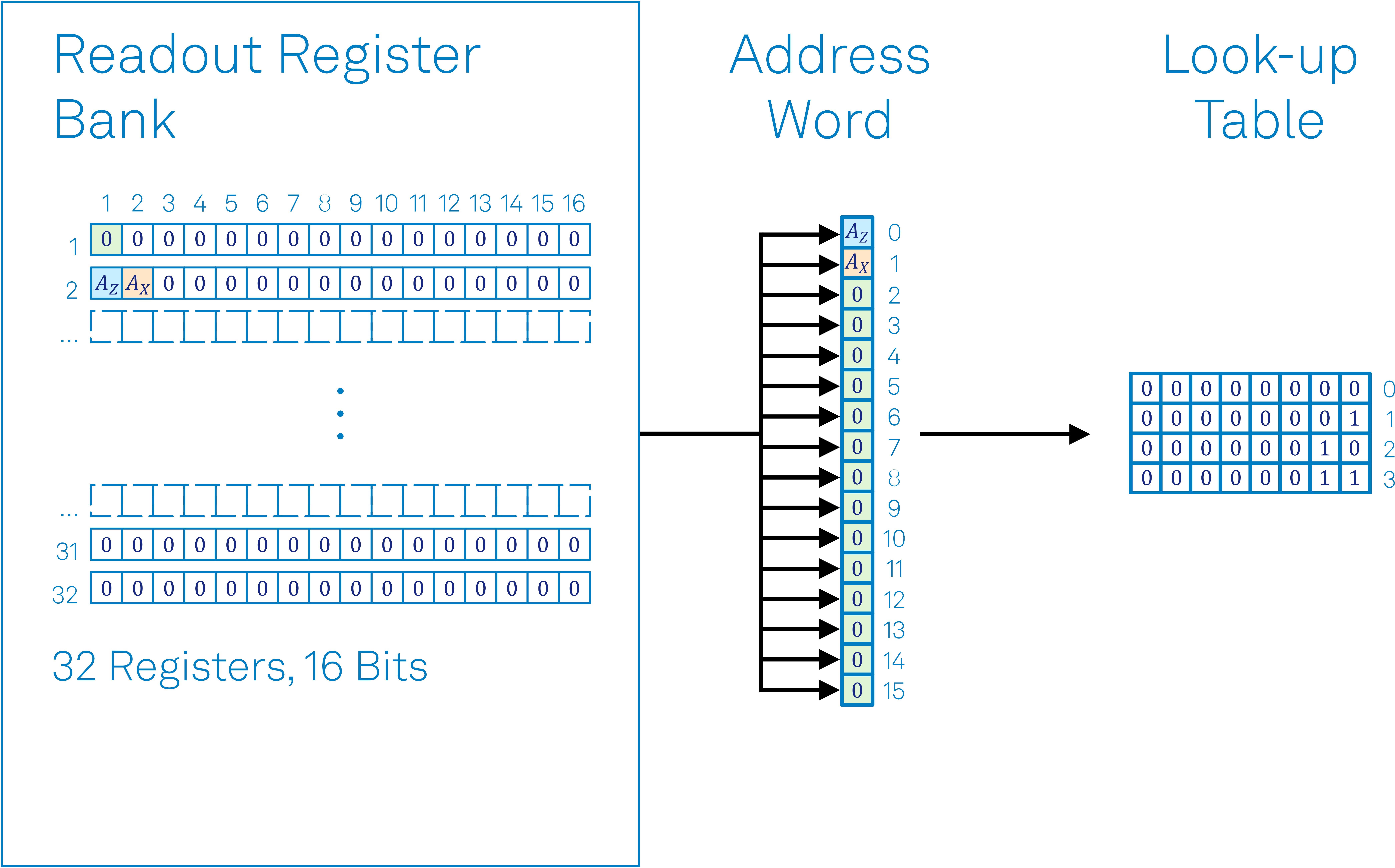 figure_11_PQSC_lut_example.png
