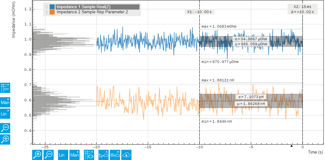 Simultaneous measurement of impedance at different frequencies in LabOne