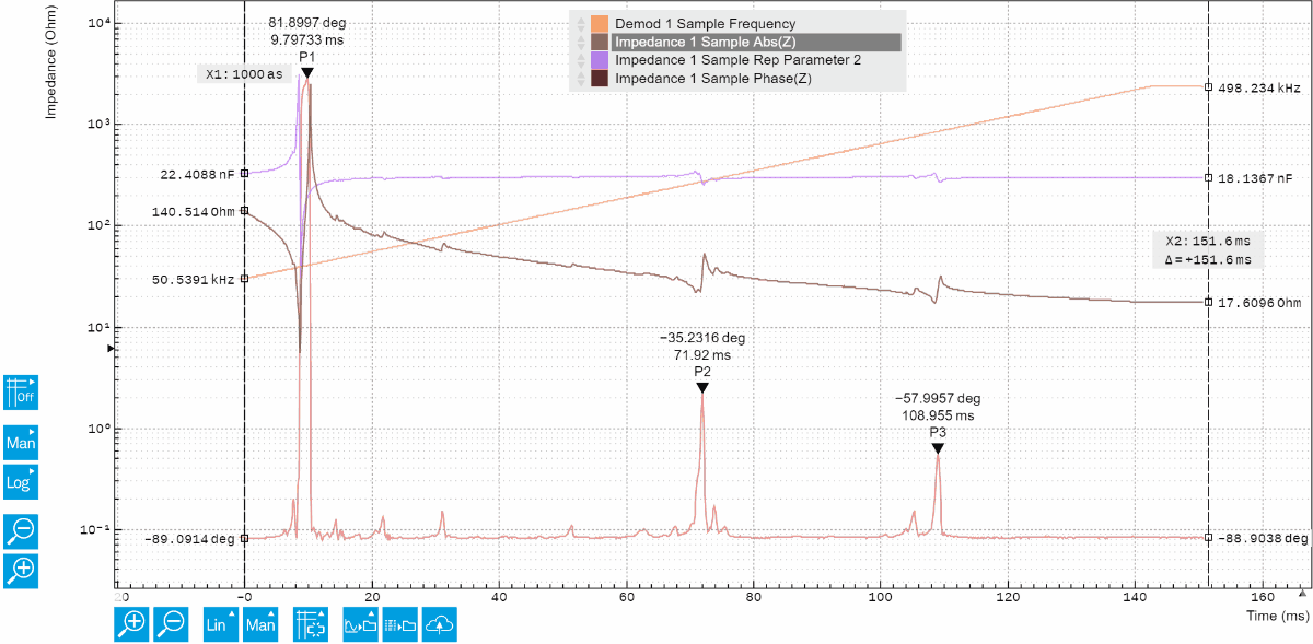 Impedance data in the DAQ module of LabOne