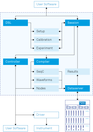 QCCS Software Overview