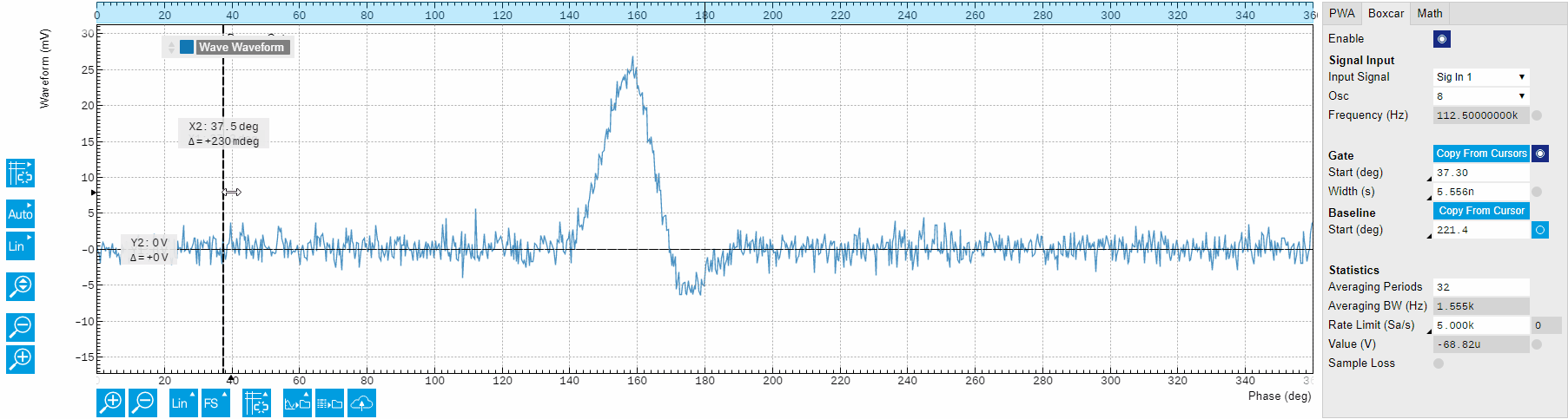 Boxcar measurement with Zurich Instruments' boxcar averager