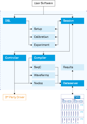 QCCS Software Overview