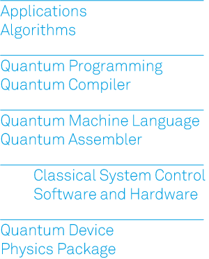 Full Quantum Stack