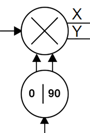 Lock-in Symbol