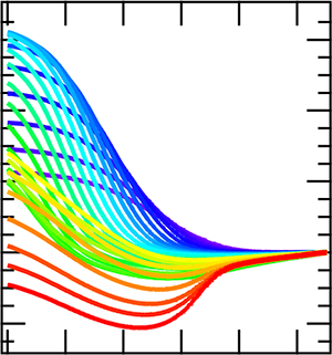 Low frequency graph