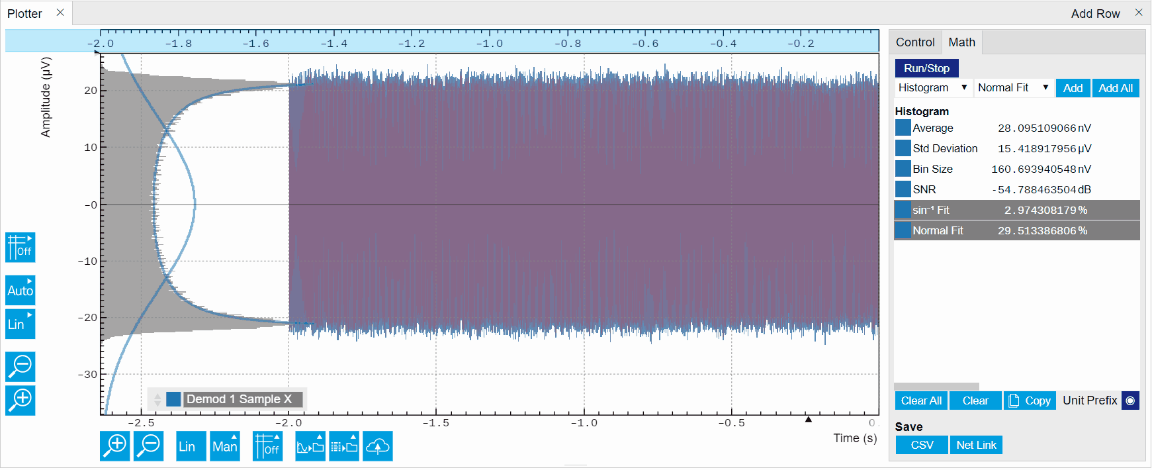 Noise modeling