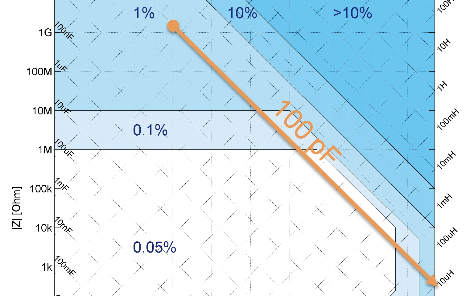 Accuracy-chart-with-100-pF.png