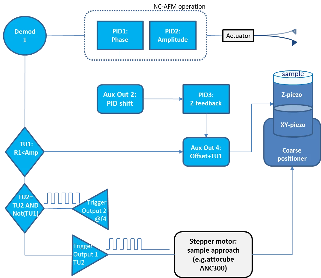block-diagram-tu