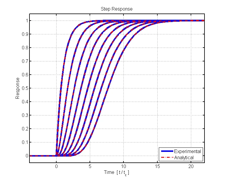 comparisonexptheory