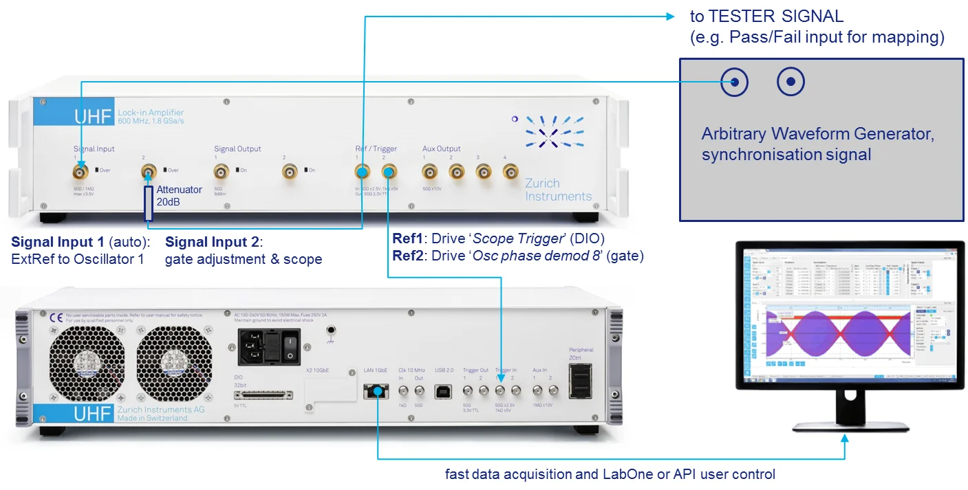 Connection diagram AWG