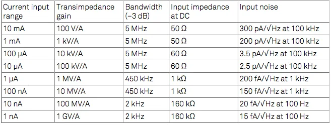 Current-Input-Ranges.png