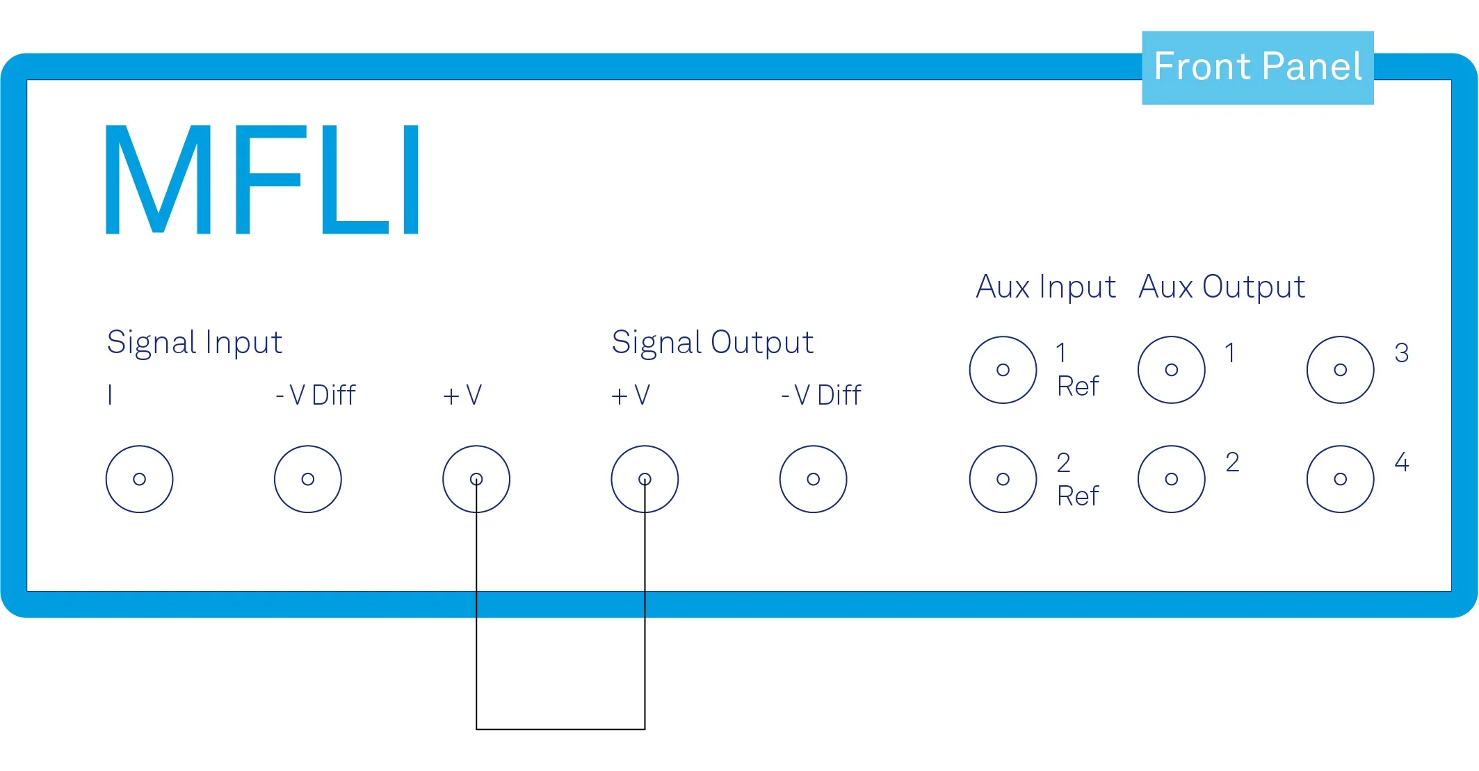 A Deep Dive into Data Acquisition with the DAQ Tool | Zurich