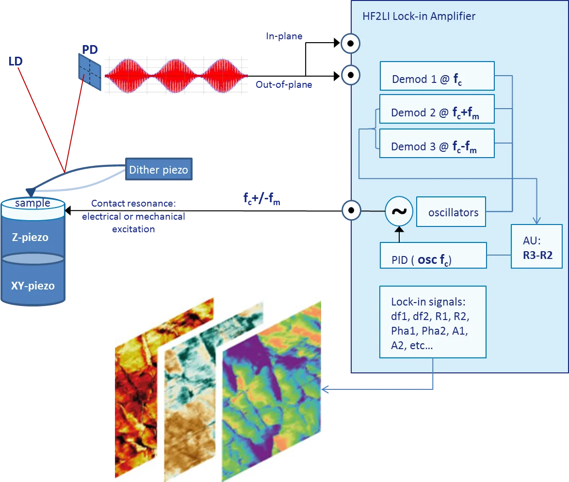 DFRT schematics