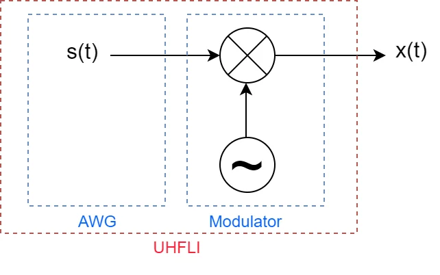 DSB_modulation_scheme_UHF.png