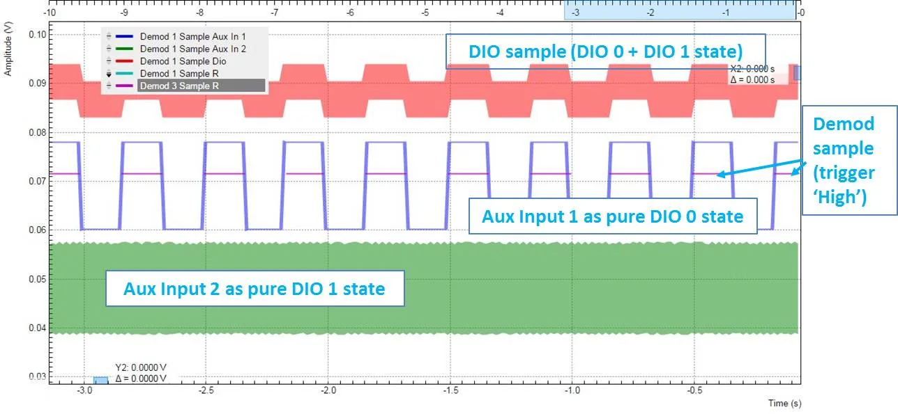 Demod Save data on High