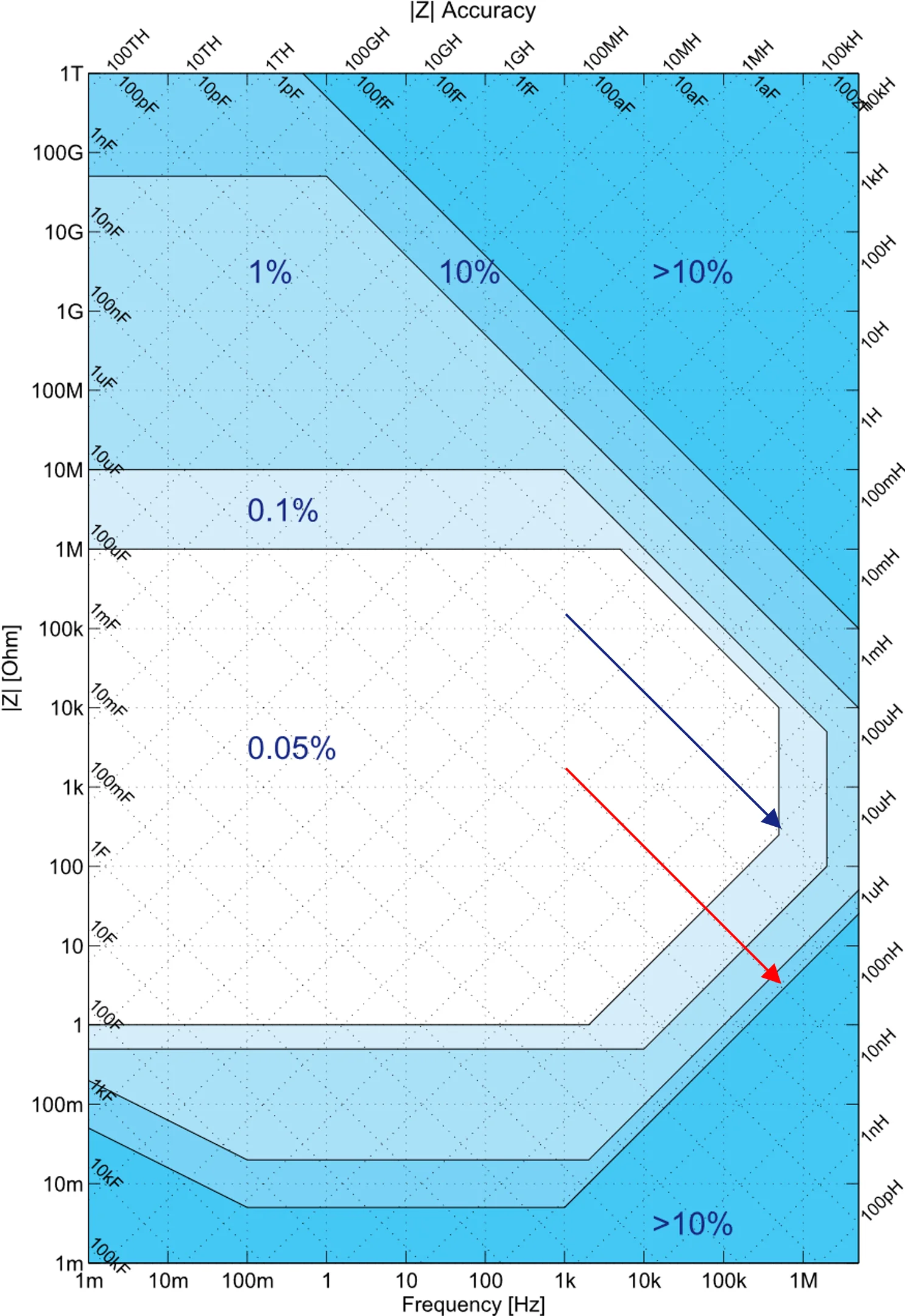 EIT-Reactance-chart.png