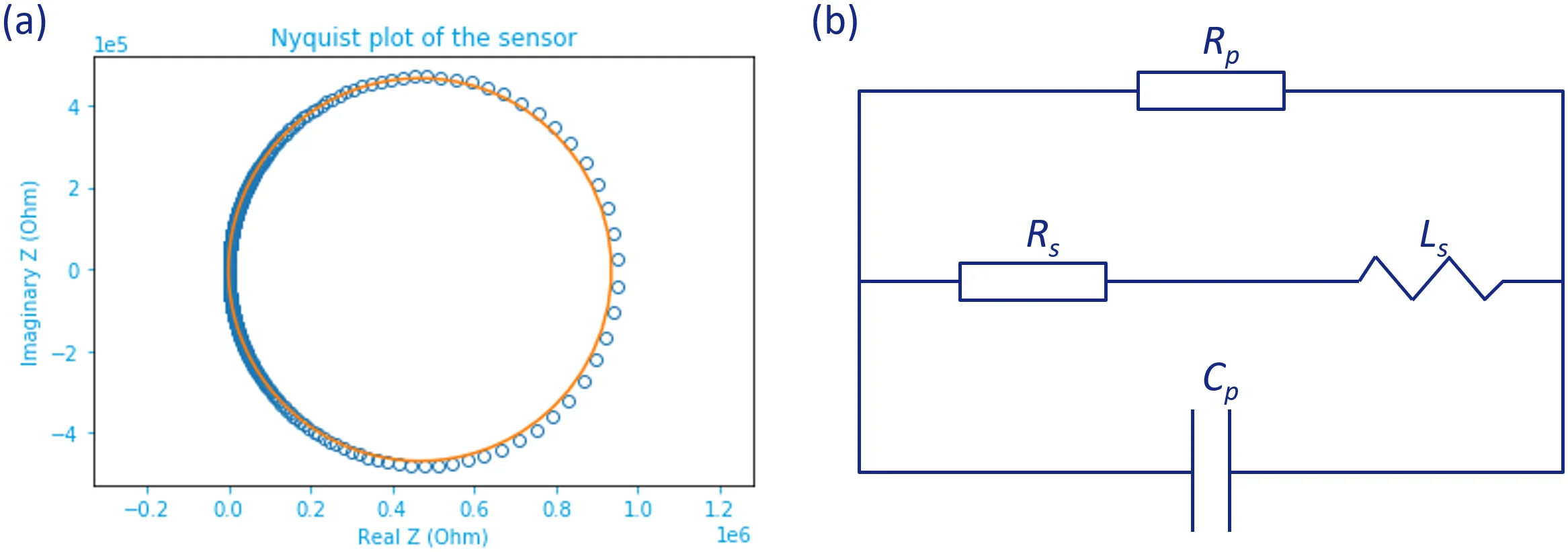 Fig3-proximity.png