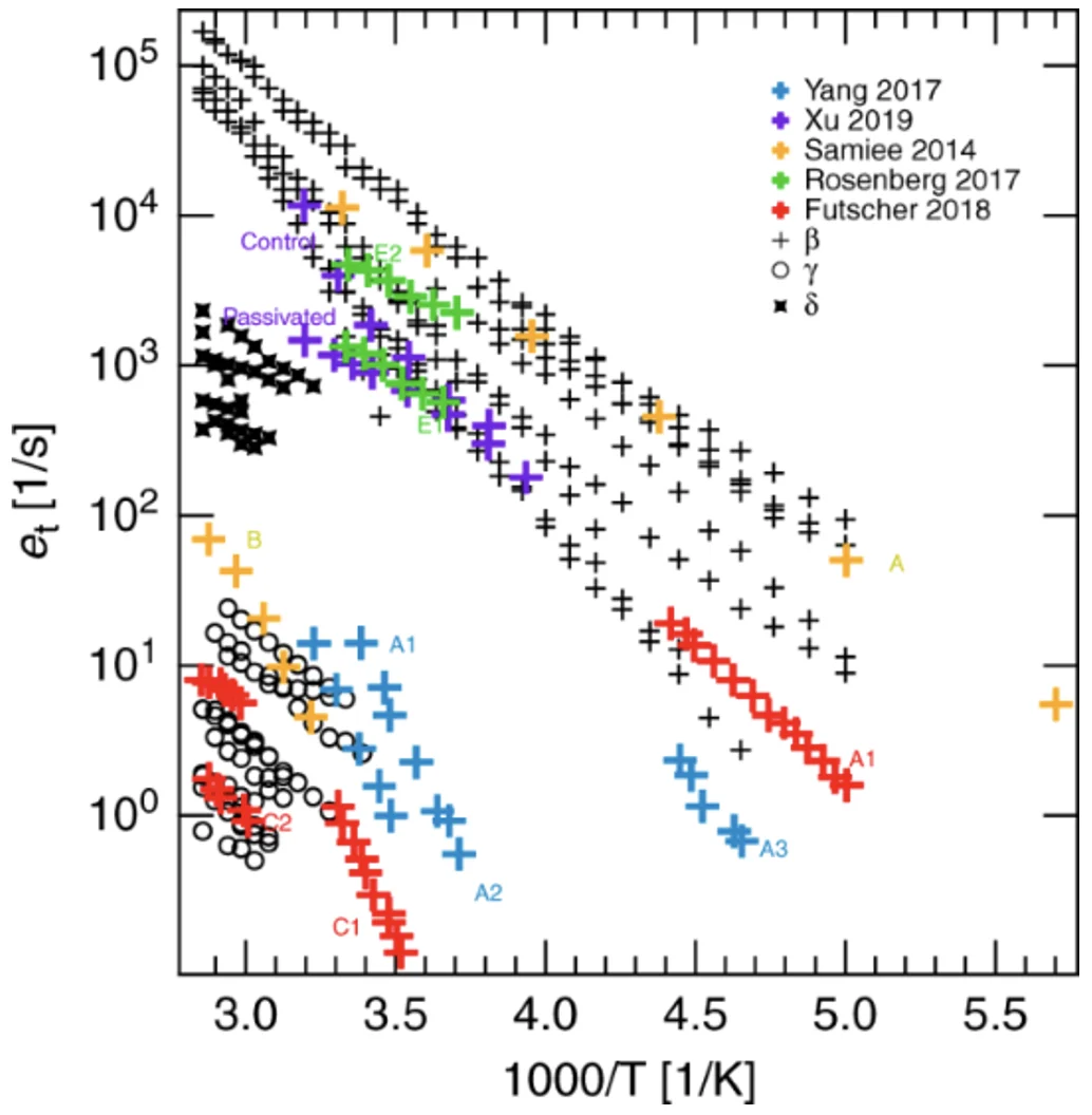 Figure-2-Literature-Comparison.png
