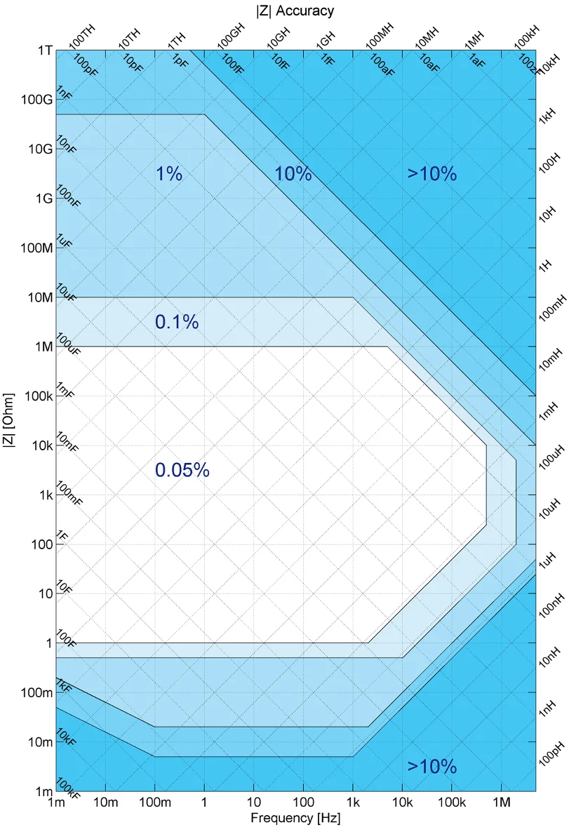 Figure-2-Zurich_Instruments_MFIA_Accuracy_Chart-1.png