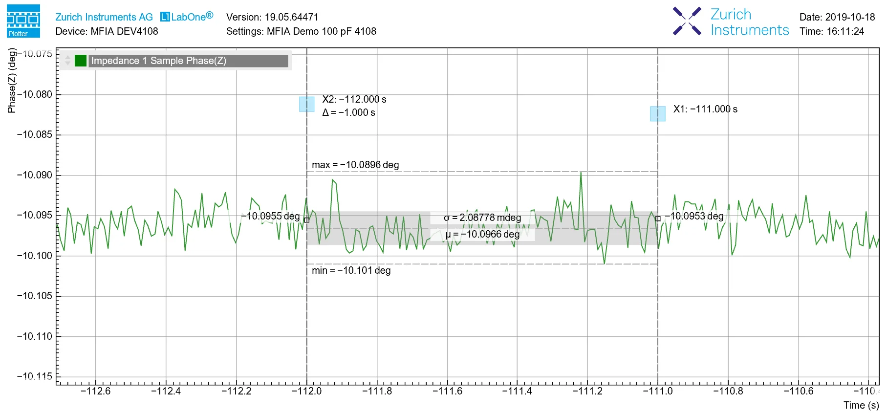 Figure-4-Plotter-Phase-Precision-at-100-kHz.png