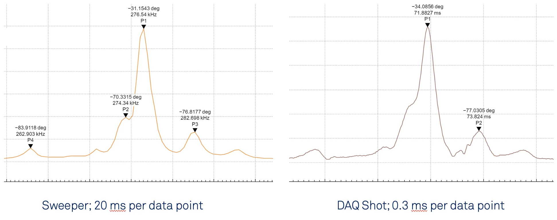 Figure-8-Comparison-of-Sweeper-Module-Data-to-DAQ-Module-Data.png