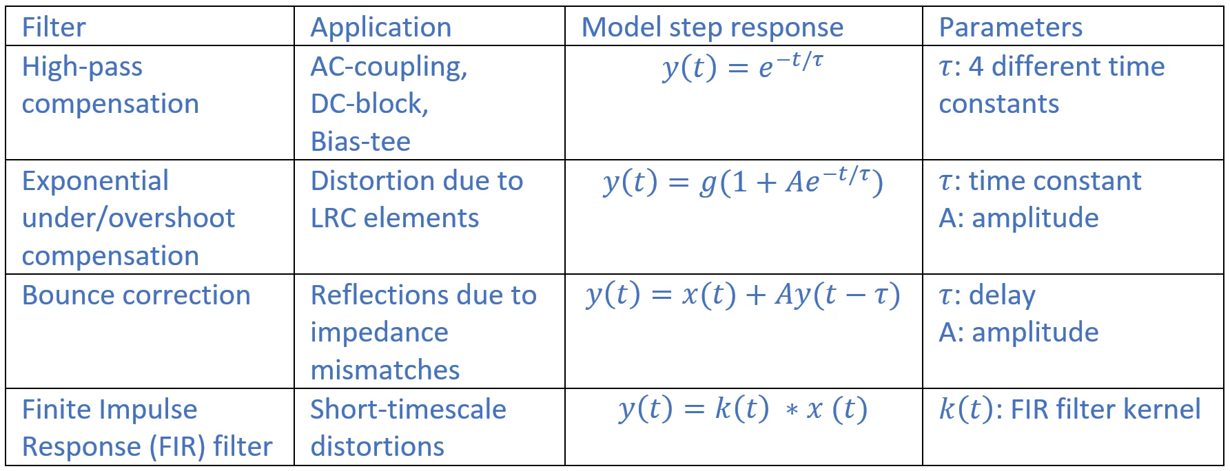 Filters-chain-specification-of-HDAWG-PC-Real-Time-Precompensation-option.png
