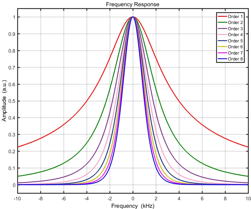 FreqRespTheoretical.png