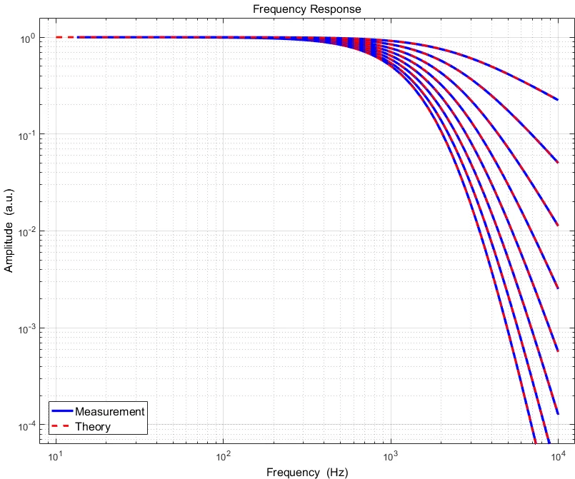 FreqRespTheoryExperimentComparison.png