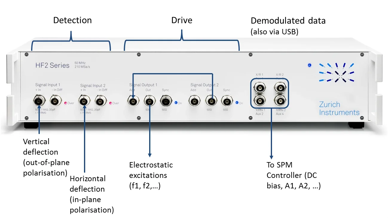 HF2-connection.png