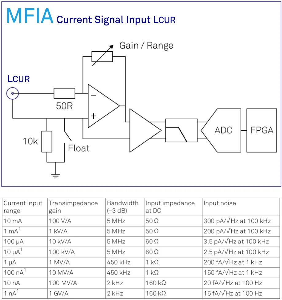 Input-gain-and-impedance.png