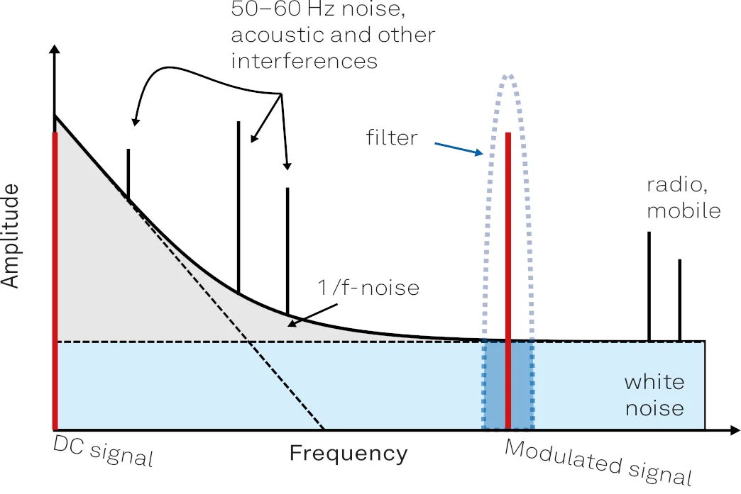 LIprinciple_V1.png