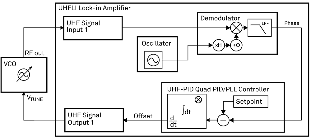 Loop_block_diagram