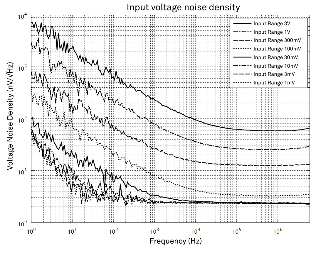 MFLI_voltage_Input-noise.png