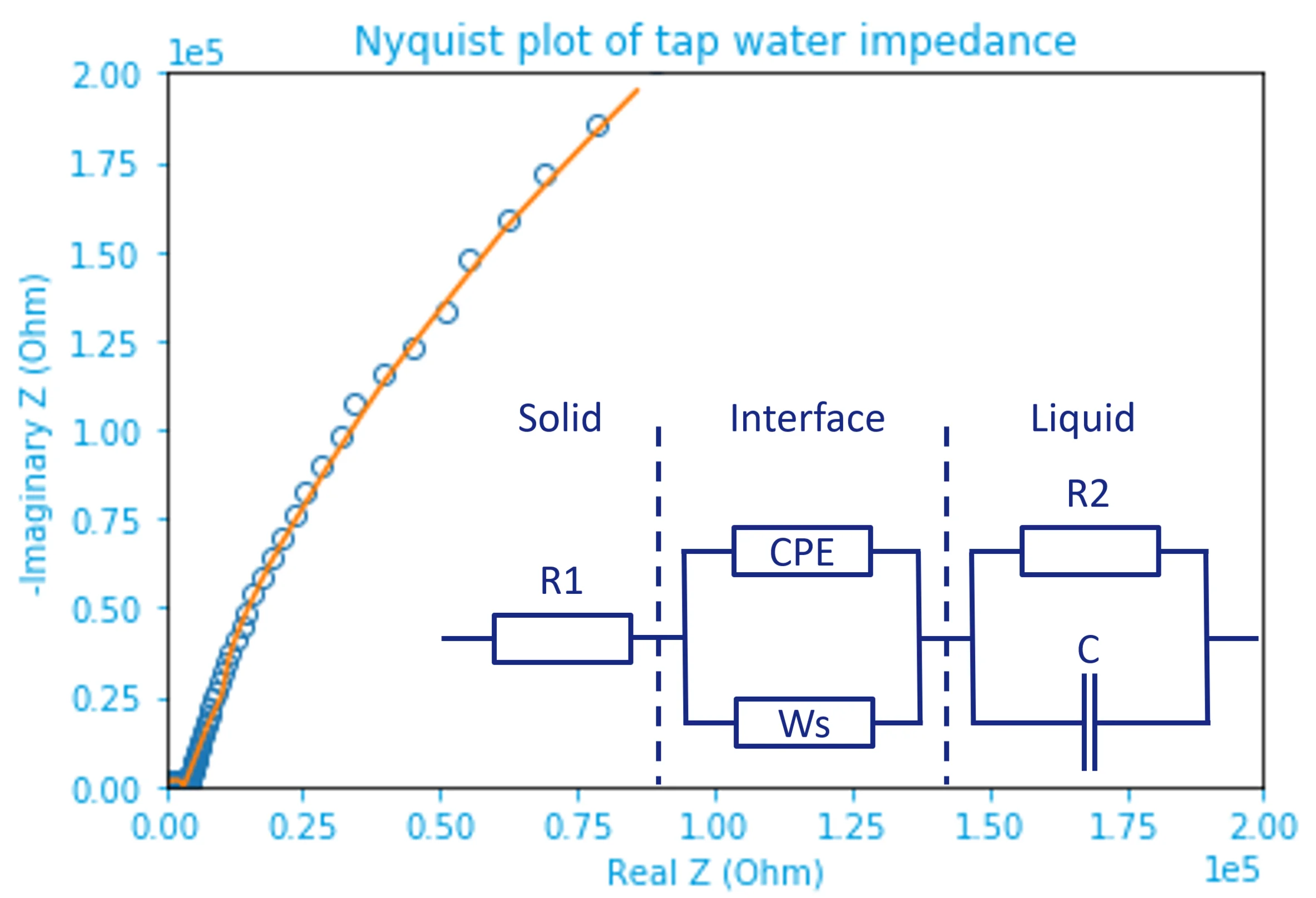 Nyquist_fit_1.png