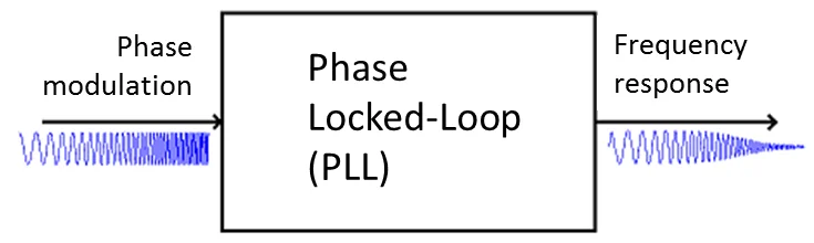 PLL-Transfer-Function-IN-OUT.png