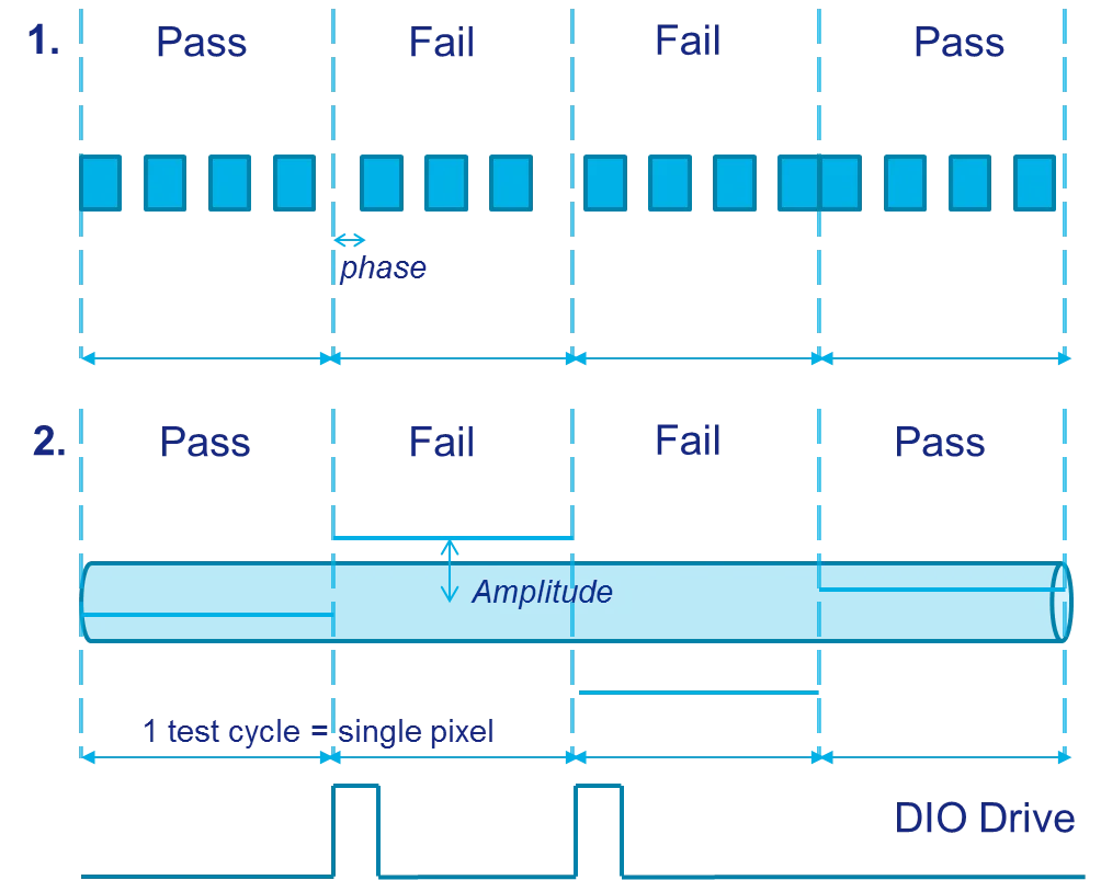 PassFail 12