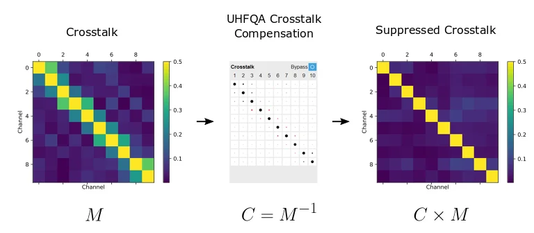 QA_CrosstalkCompensation.png