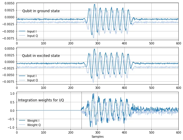 QA_Input_OptimalWeights.png