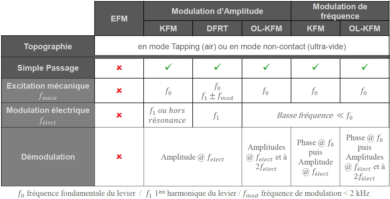 Resume-des-modes-ANF_DFRT_KFM.png