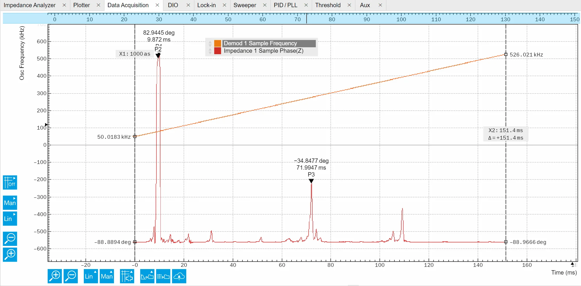 Screenshot-of-LabOne-DAQ-Module.gif