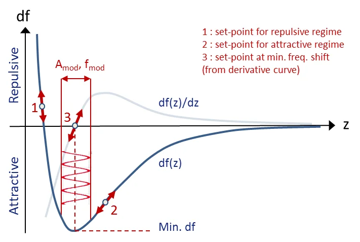 Set-point choice white