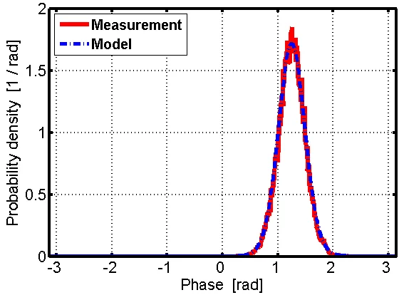 SignalPhase.png