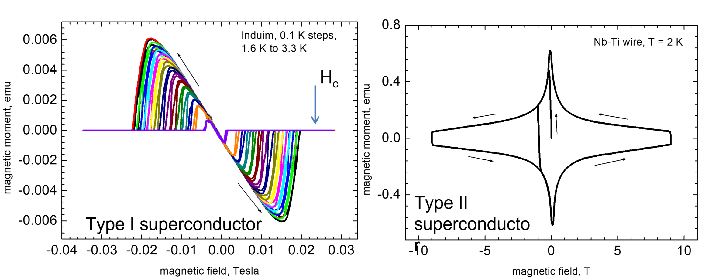 Superconductors.png