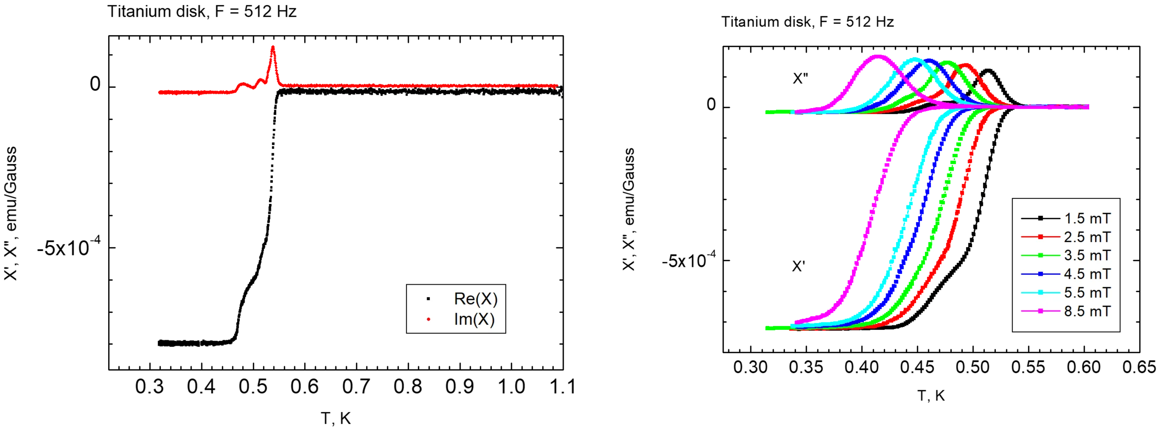 Susceptibility_Measurements.png