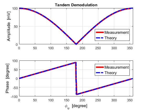 TandemComparison.png