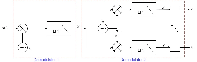 Tandem_demodulation.png