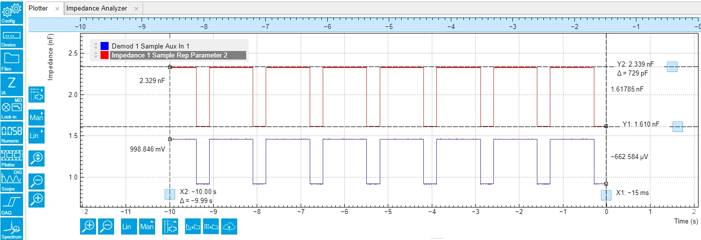 Voltage-and-Capacitance-in-plotter-1.png