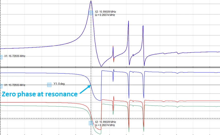 zoom-on-resonance-cropped