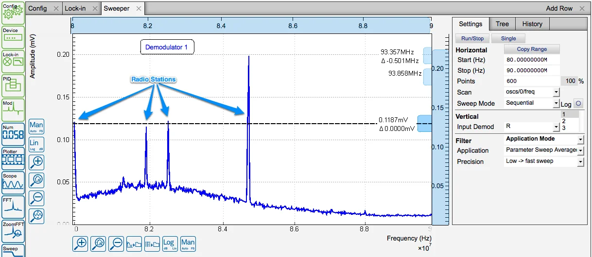 Zurich Instruments Lock-in Amplifier Frequency Sweep.