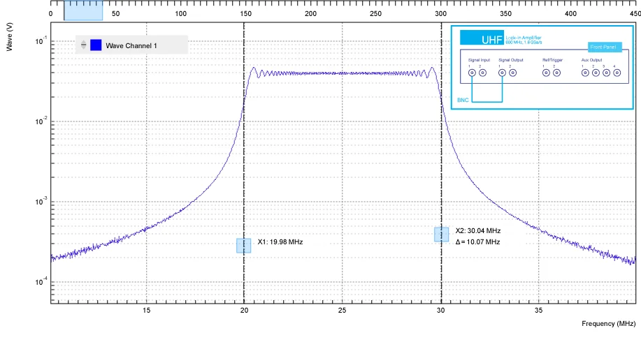 chirp_spectrum_setup